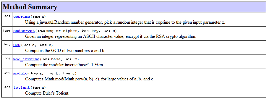 RSAMath Library Methods