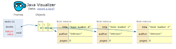 Java Visualizer Example of an Array