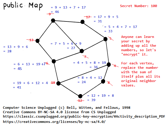 Public Map from the CS Unplugged Cryptography Activity with Encrypted Values