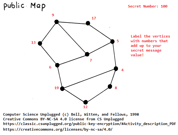 Public Map from the CS Unplugged Cryptography Activity with Values Assigned