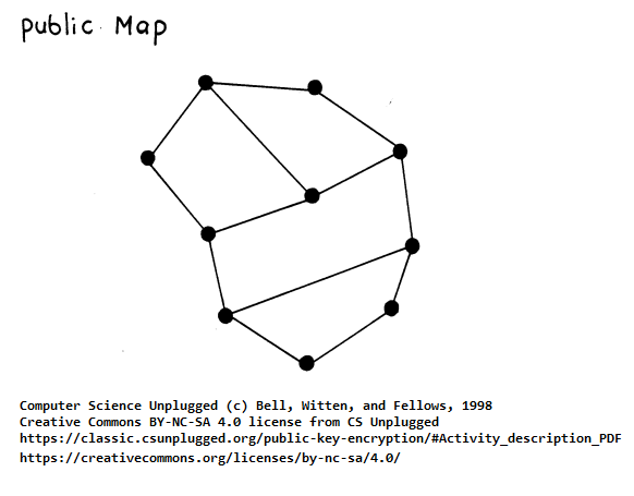 Public Map from the CS Unplugged Cryptography Activity