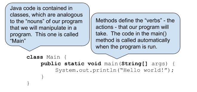 Annotated Hello World Java program example