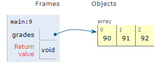 Java Visualizer Example of an Array