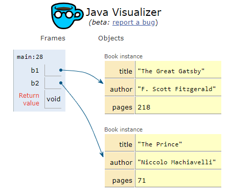 Java Visualizer Class Overview of a Book Class