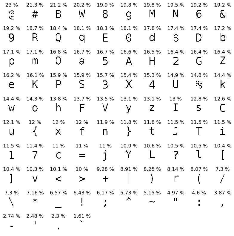 Grayscale characters with their relative ink weights, in descending order by their weight