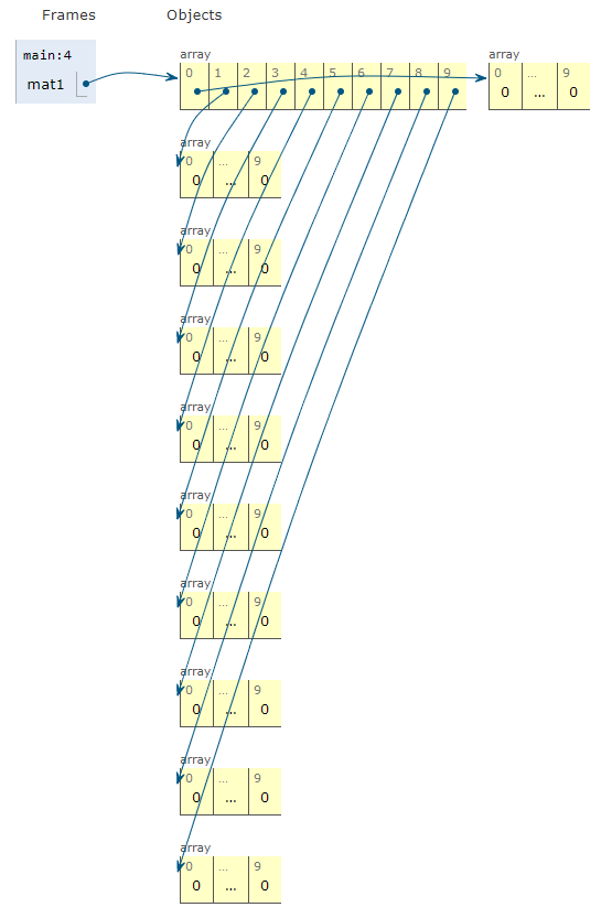 Java Visualizer Example of a 2D Array