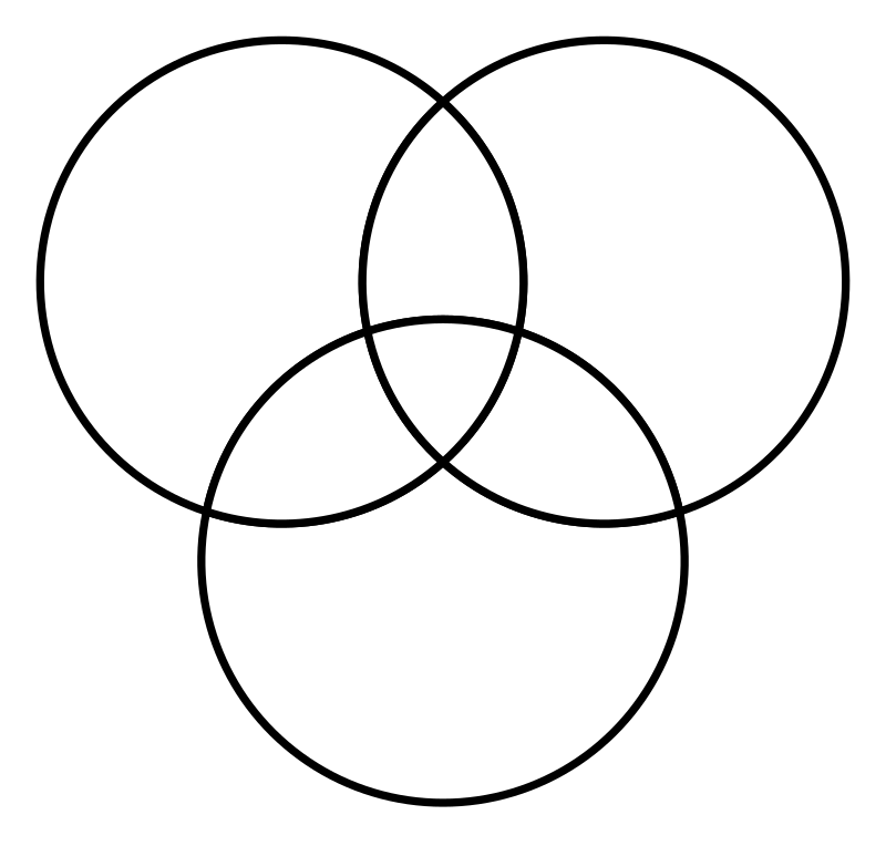 Empty 3-way Venn Diagram