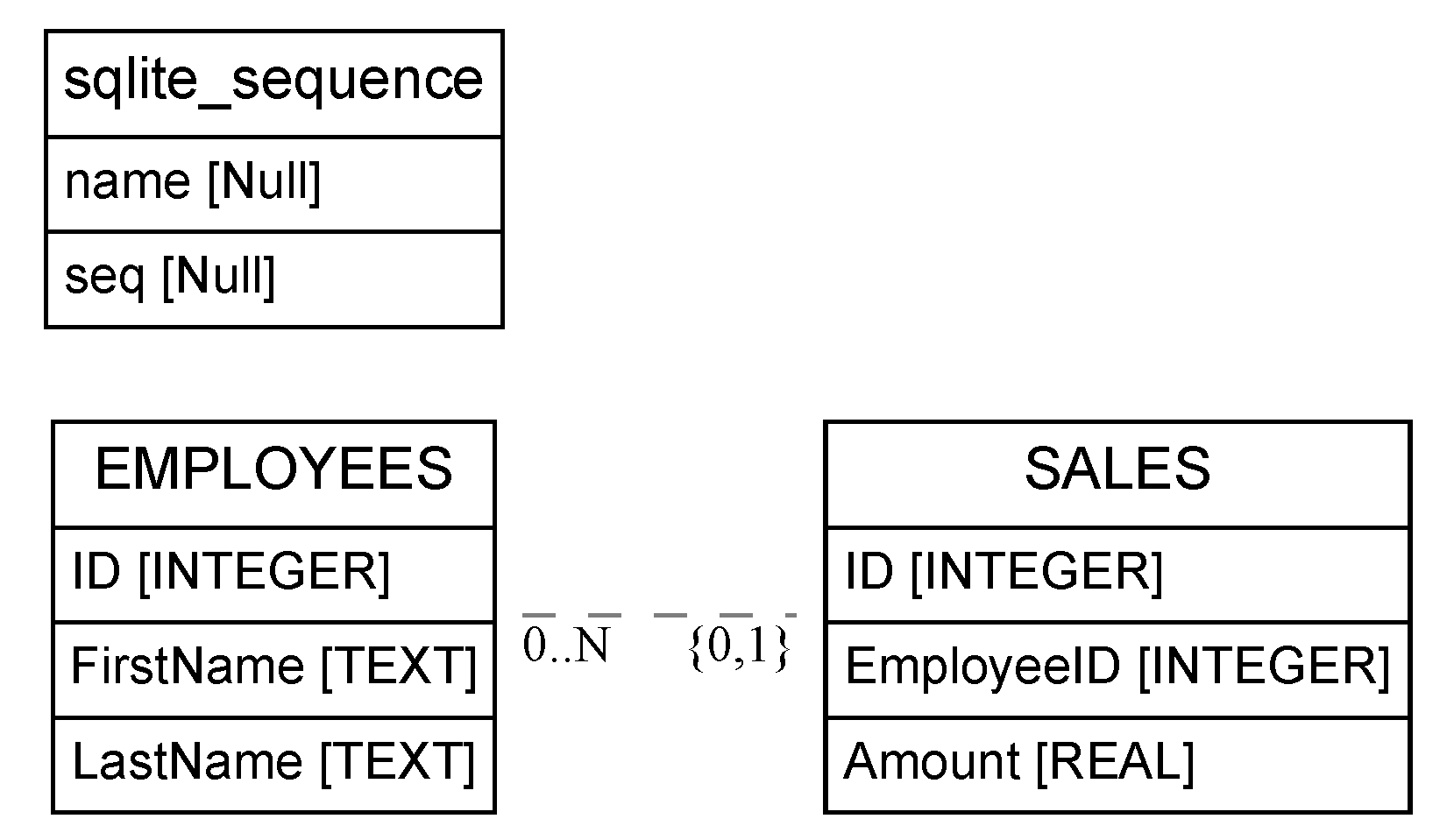 Schema Definition Generated by eralchemy from the Sql-Subqueries replit example