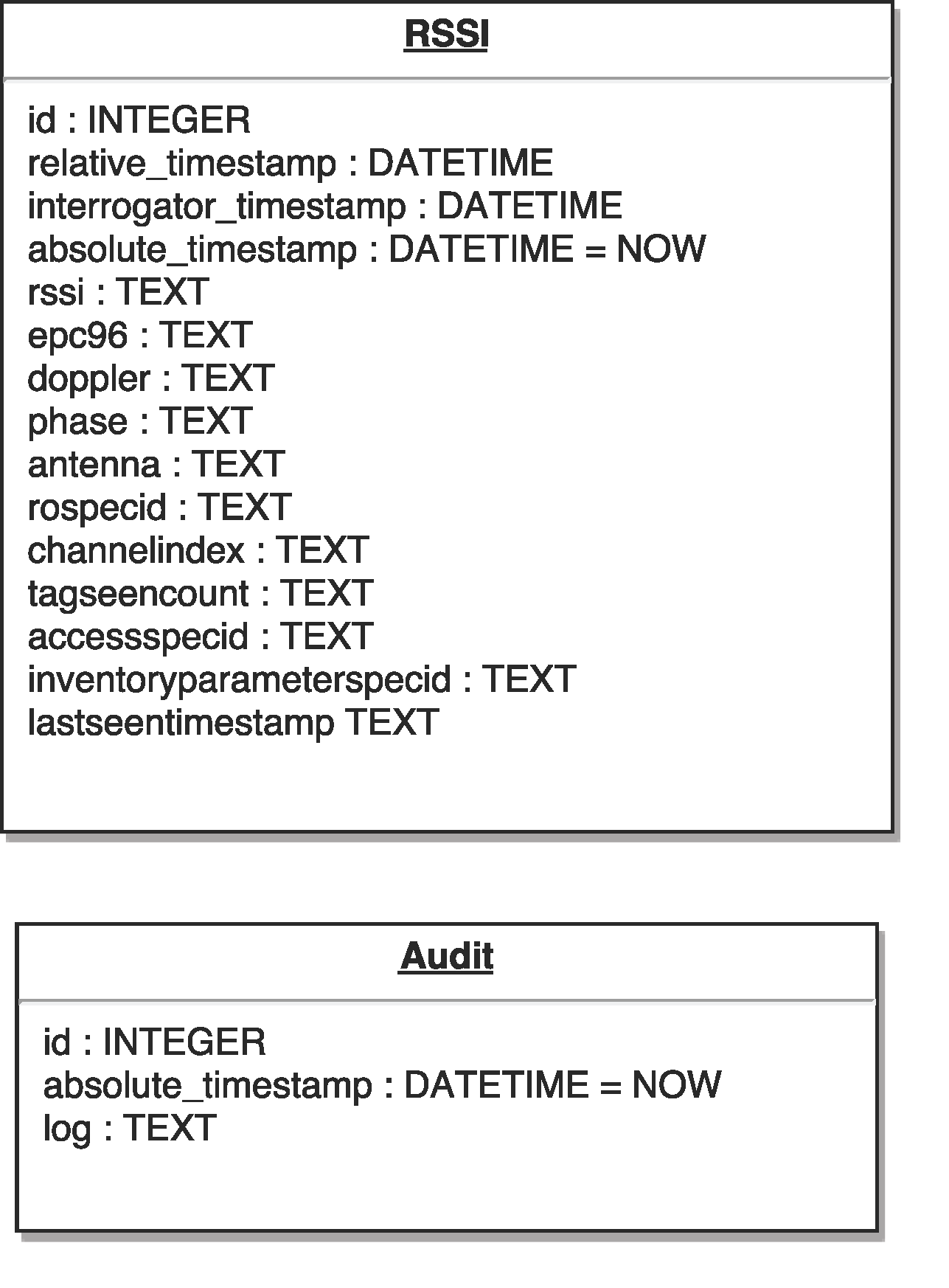Example Record-Based Database Schema