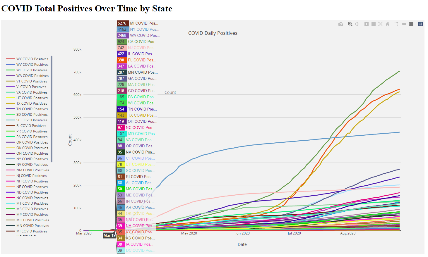 Example COVID Plot with plot.ly