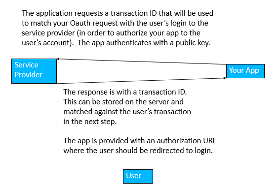 OAuth Workflow
