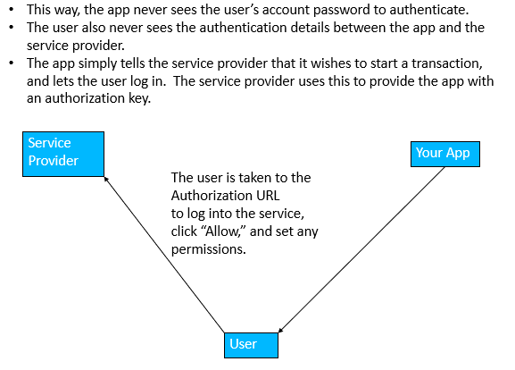 OAuth Workflow